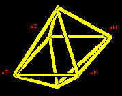 Die Bi-Pyramide der Erkenntnis